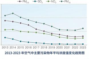 得分模式！狄龙17投9中砍下全队最高的23分 另有4板2助1断